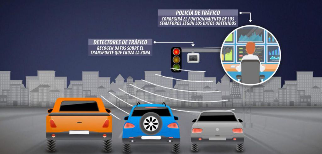 1498010349-t13semaforosinteligentes