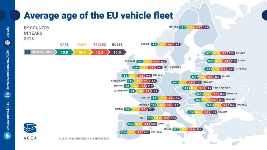 ACEA edad media flota de coches europeos