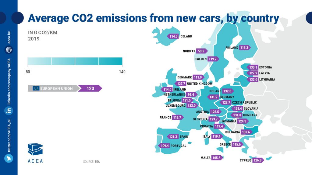 ACEA emisiones CO2 flota de coches europeos