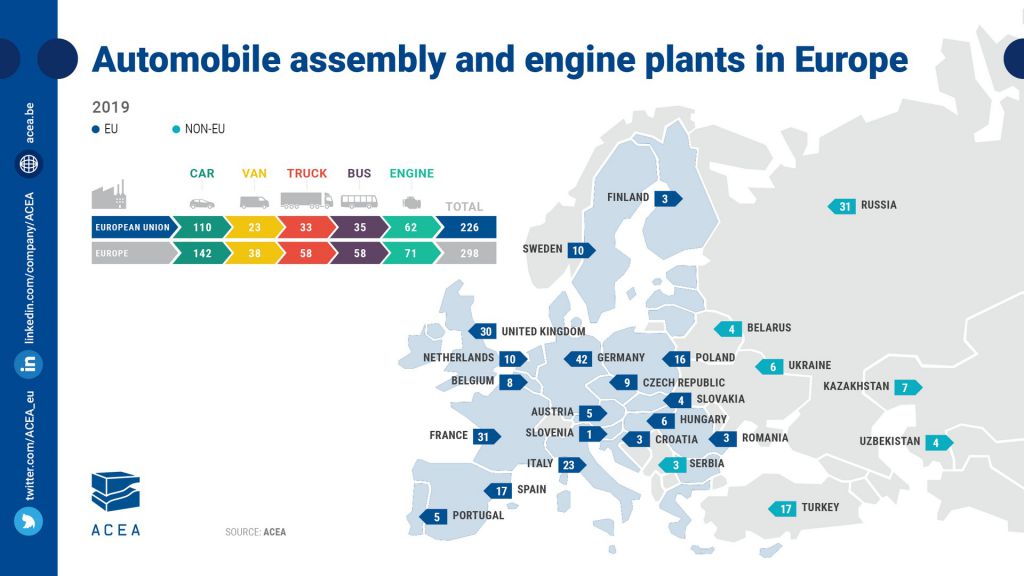 ACEA fabricas de coches en europa