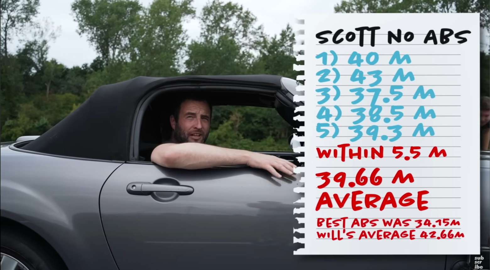 ¿Puede un piloto profesional reducir la velocidad más rápido que el ABS?